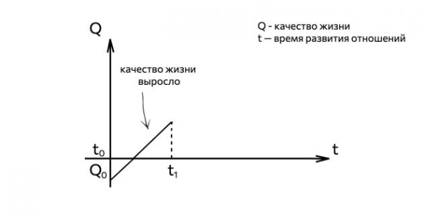 С чего начинаются конфликты в семье и как их предотвратить — Лайфхакер