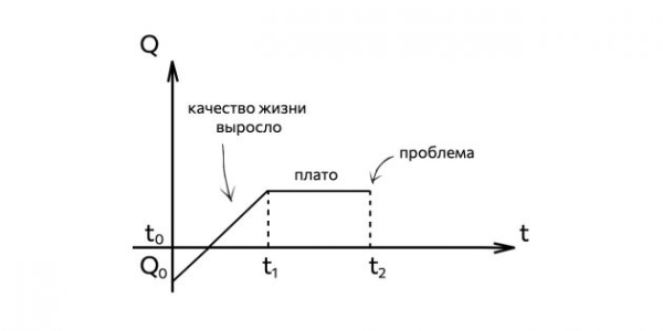 С чего начинаются конфликты в семье и как их предотвратить — Лайфхакер