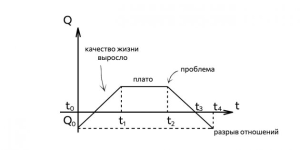 С чего начинаются конфликты в семье и как их предотвратить — Лайфхакер