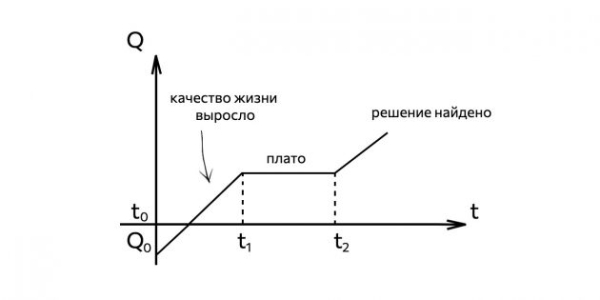 С чего начинаются конфликты в семье и как их предотвратить — Лайфхакер