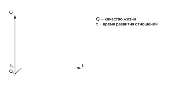 С чего начинаются конфликты в семье и как их предотвратить — Лайфхакер