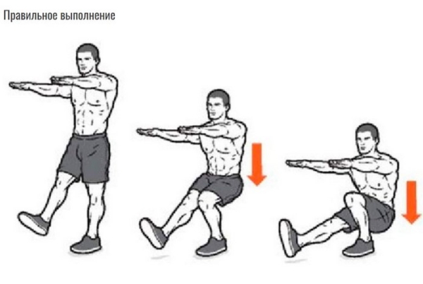 Приседание на одной ноге. Техника выполнения, какие мышцы работают